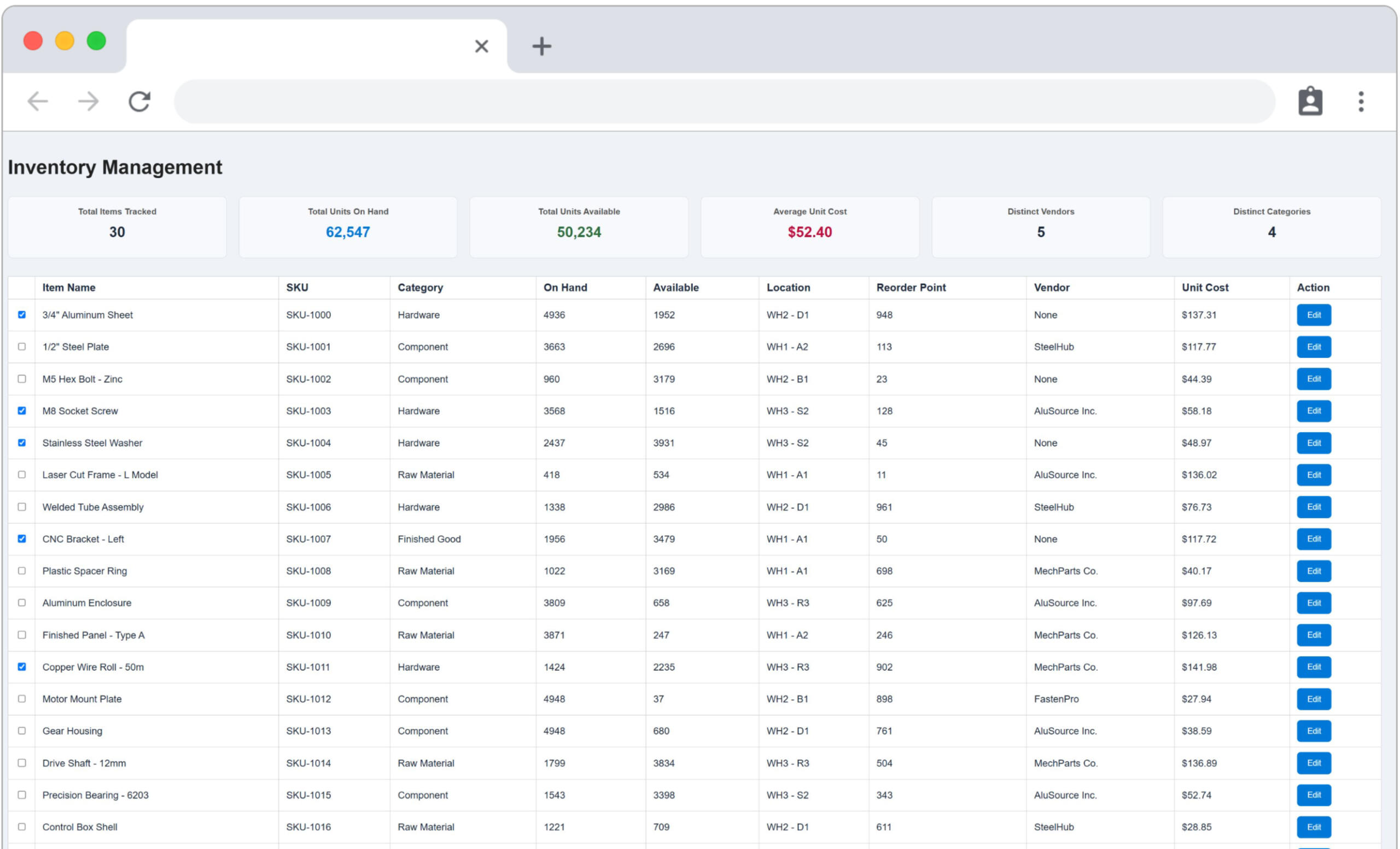 Best MRP in the world!